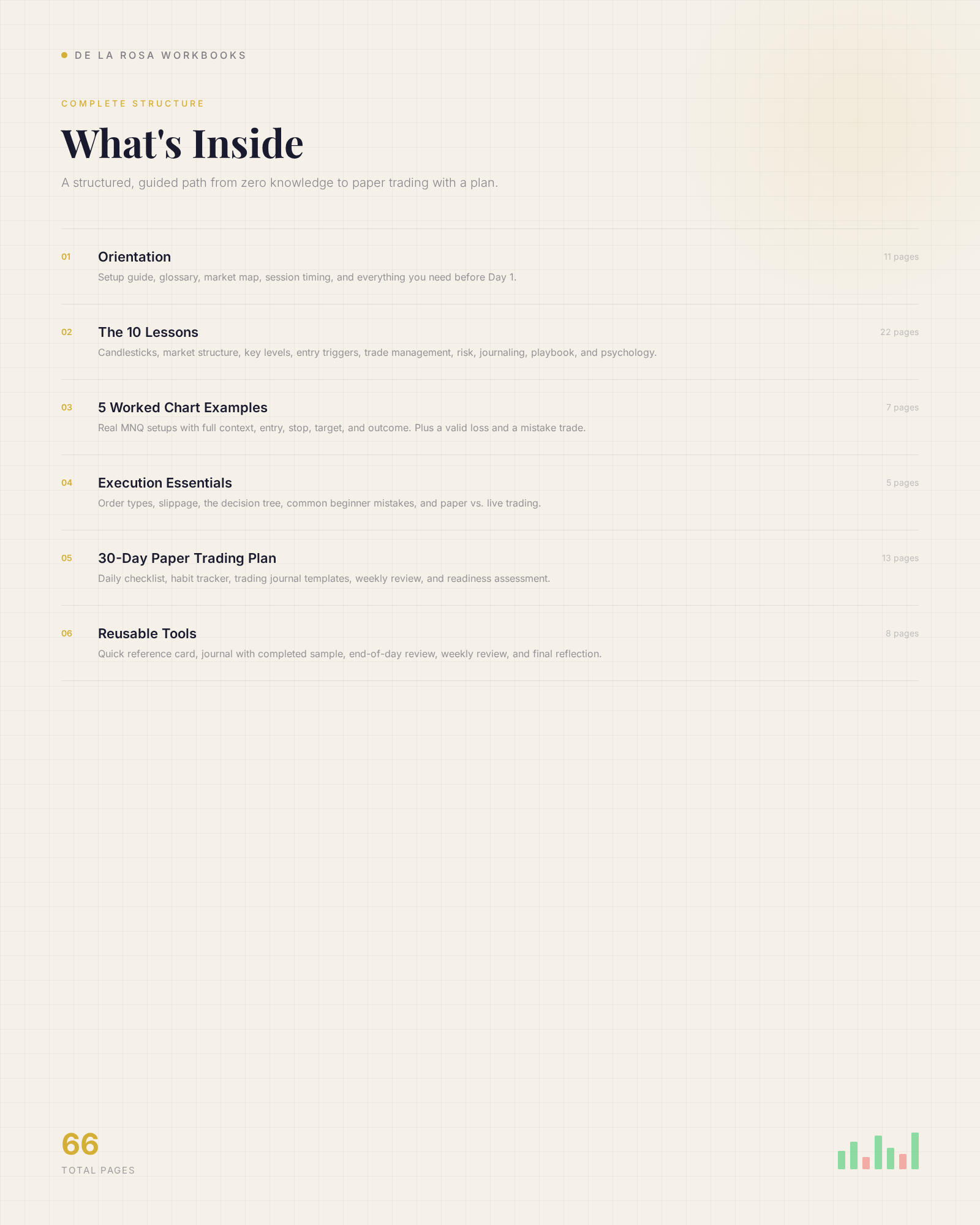 The 10-Day Foundation: Nasdaq Day Trading Workbook