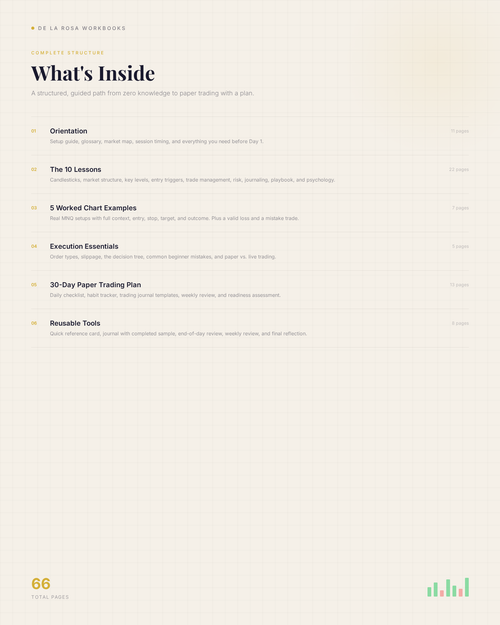 The 10-Day Foundation: Nasdaq Day Trading Workbook