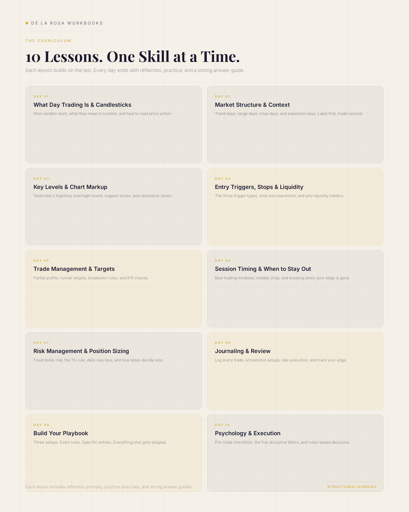 The 10-Day Foundation: Nasdaq Day Trading Workbook