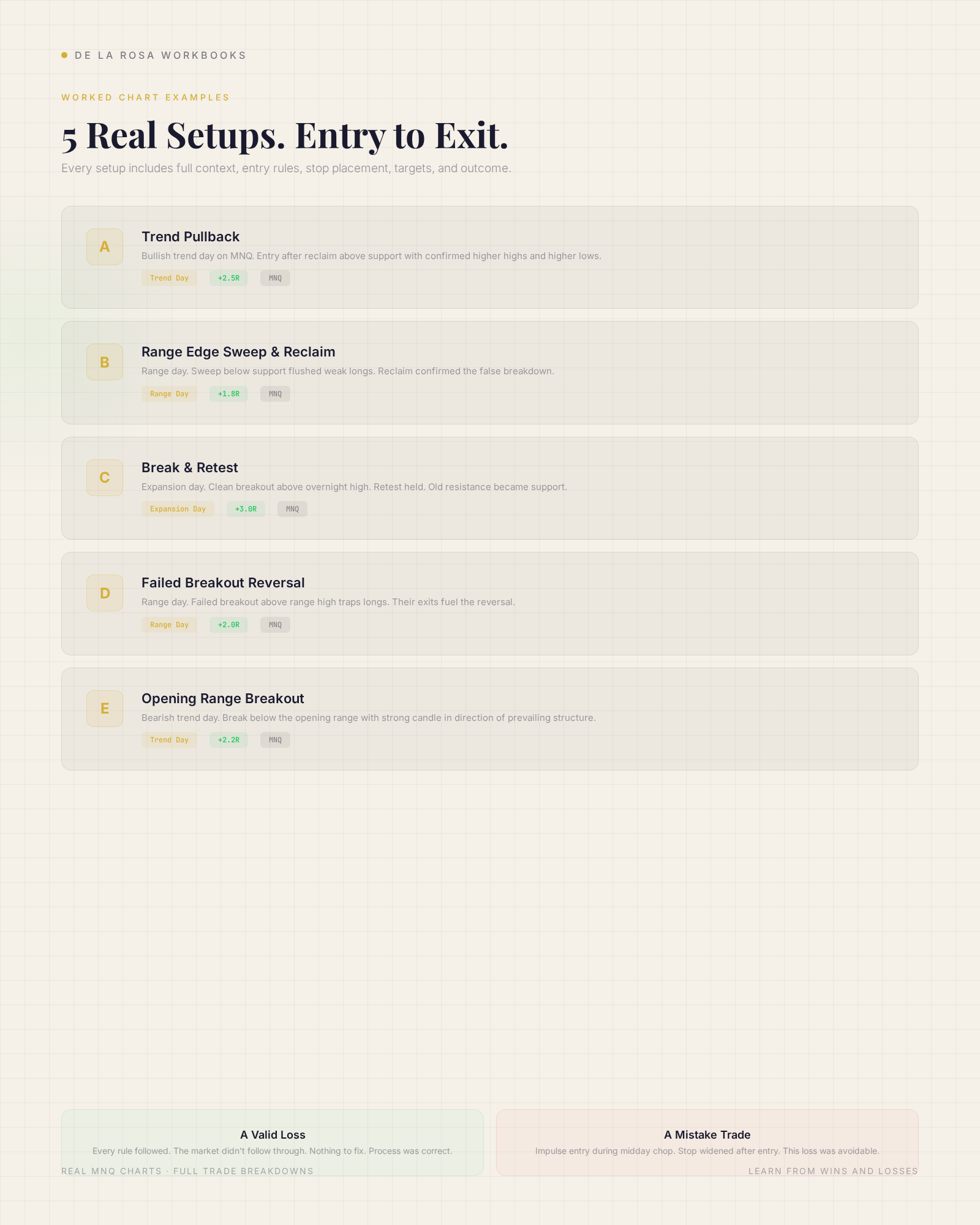 The 10-Day Foundation: Nasdaq Day Trading Workbook